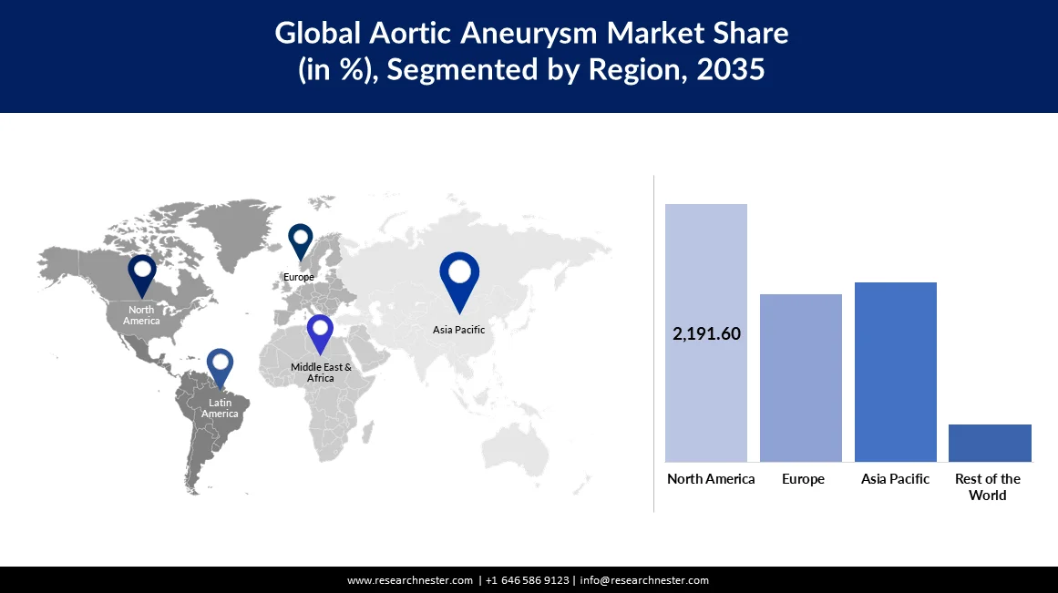 Global Aortic Aneurysm Market regional IG-min